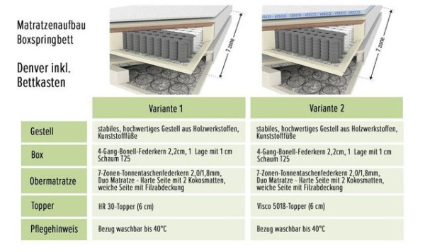 ED EXCITING DESIGN Boxspringliege (Denver), Grau