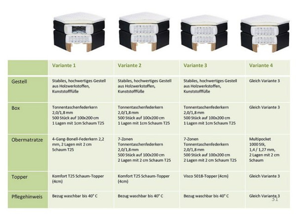 ED EXCITING DESIGN Boxspringliege (120 x 200 cm, Concord 120x200 cm Artemis 7 Mokka), Braun