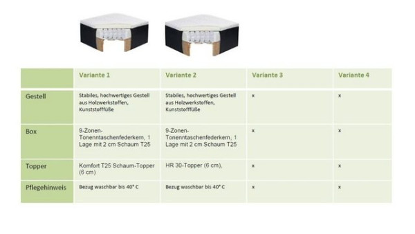 ED EXCITING DESIGN Boxspringliege (180 x 200 cm, Alaska)