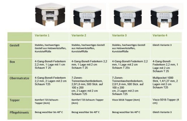 ED EXCITING DESIGN Boxspringliege (100 x 200 cm, Kuba)